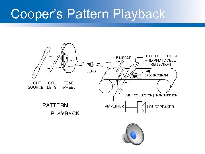 Cooper’s Pattern Playback 