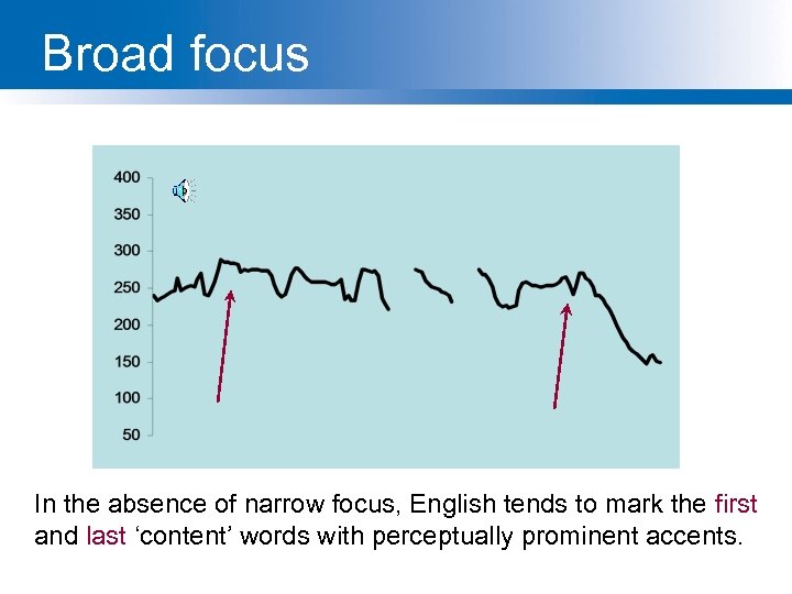 Broad focus legumes are a good source of vitamins In the absence of narrow