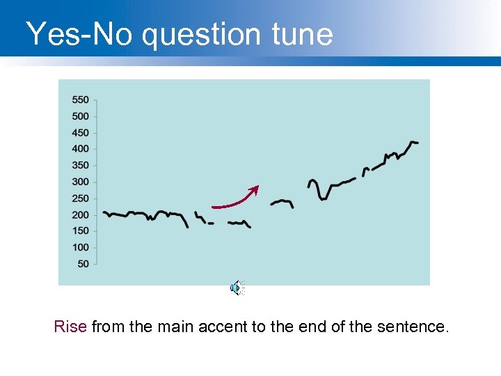 Yes-No question tune are legumes a GOOD source of vitamins Rise from the main