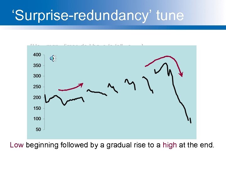 ‘Surprise-redundancy’ tune [How many times do I have to tell you. . . ]