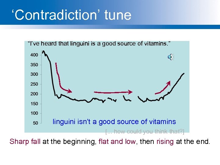 ‘Contradiction’ tune “I’ve heard that linguini is a good source of vitamins. ” linguini