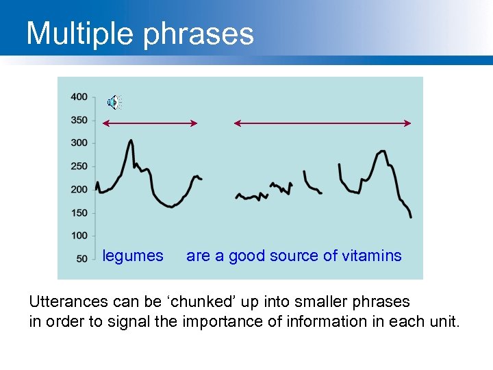 Multiple phrases legumes are a good source of vitamins Utterances can be ‘chunked’ up