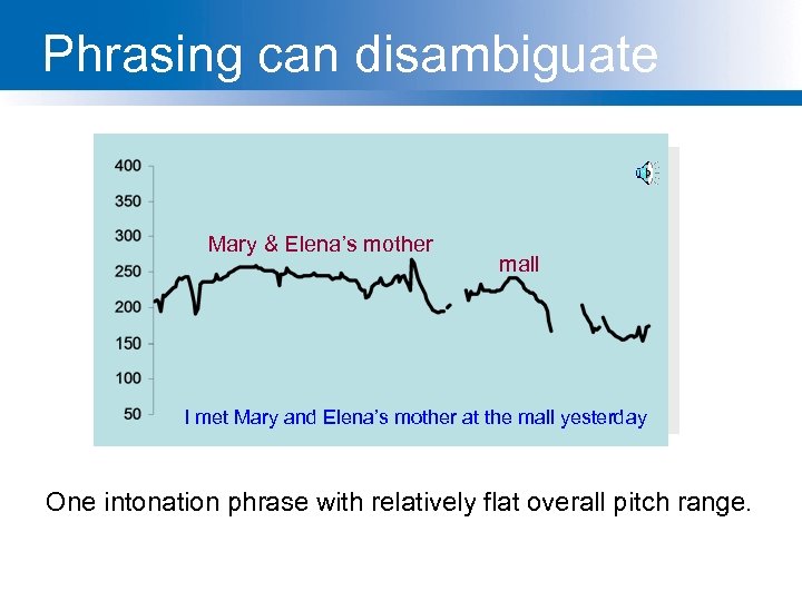 Phrasing can disambiguate Mary & Elena’s mother mall I met Mary and Elena’s mother
