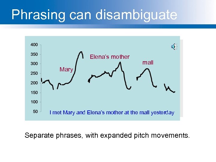 Phrasing can disambiguate Elena’s mother mall Mary I met Mary and Elena’s mother at