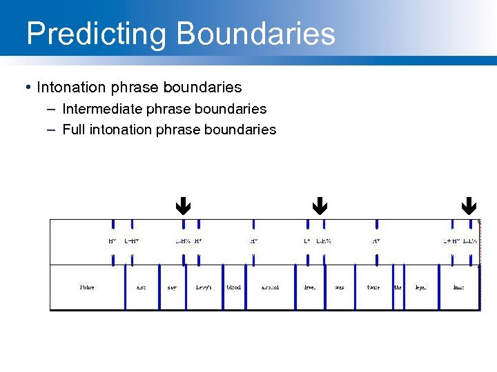 Predicting Boundaries • Intonation phrase boundaries – Intermediate phrase boundaries – Full intonation phrase