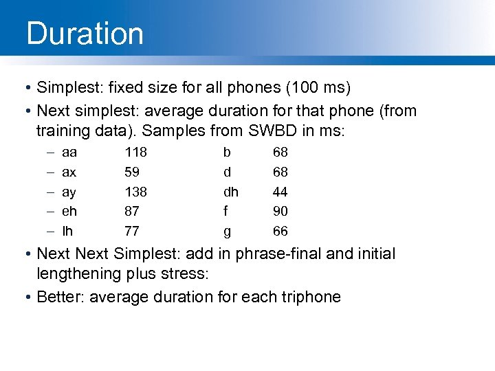 Duration • Simplest: fixed size for all phones (100 ms) • Next simplest: average