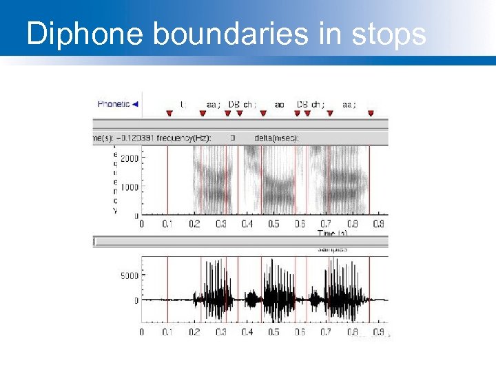 Diphone boundaries in stops 