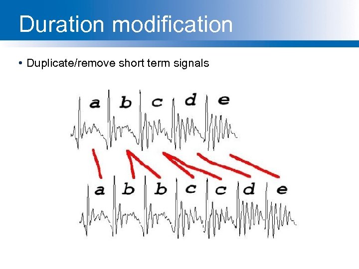 Duration modification • Duplicate/remove short term signals 