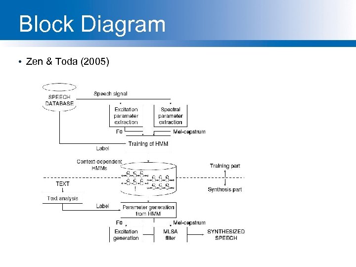 Block Diagram • Zen & Toda (2005) 