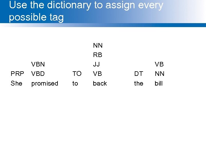 Use the dictionary to assign every possible tag PRP She VBN VBD promised TO