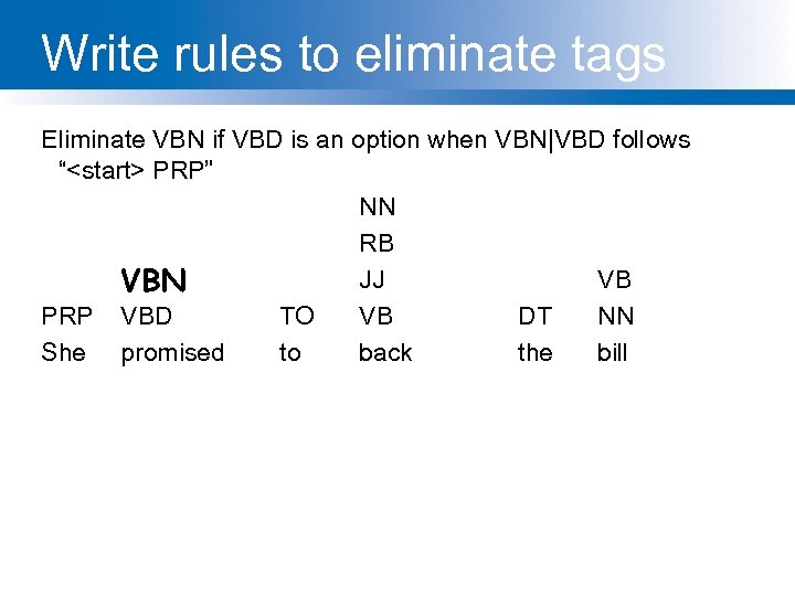 Write rules to eliminate tags Eliminate VBN if VBD is an option when VBN|VBD