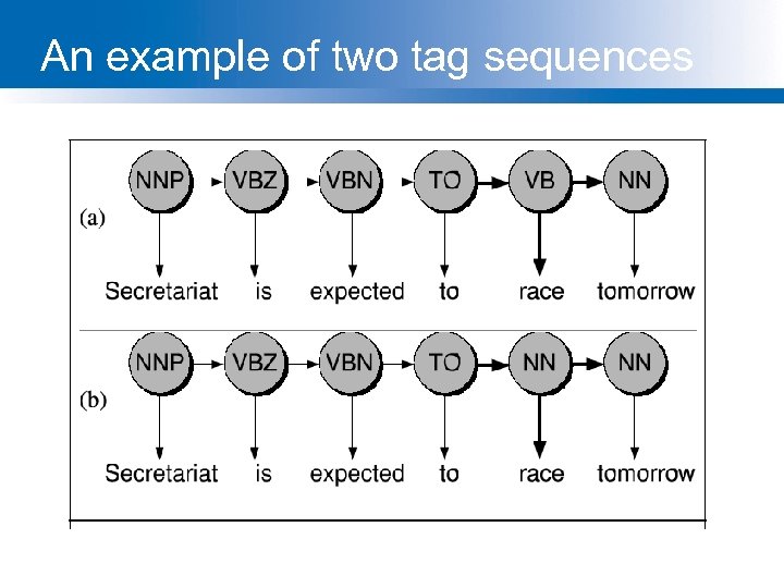 An example of two tag sequences 