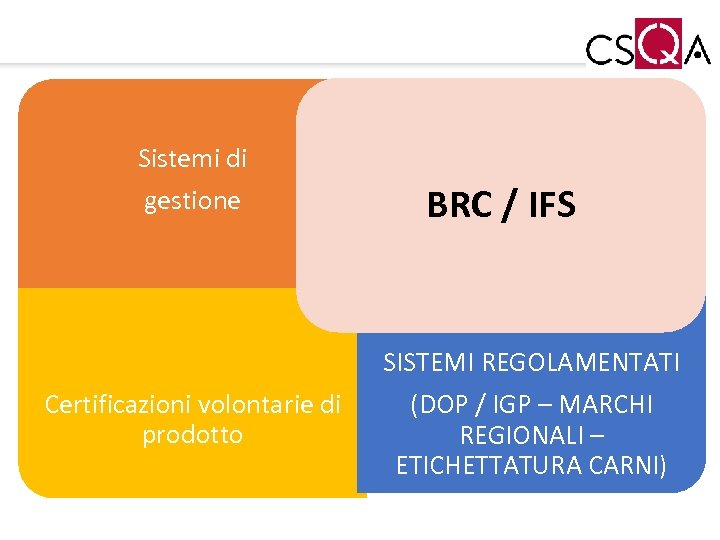 Sistemi di Valutazione delle etichette nei sistemi di gestione BRC / IFS SISTEMI REGOLAMENTATI