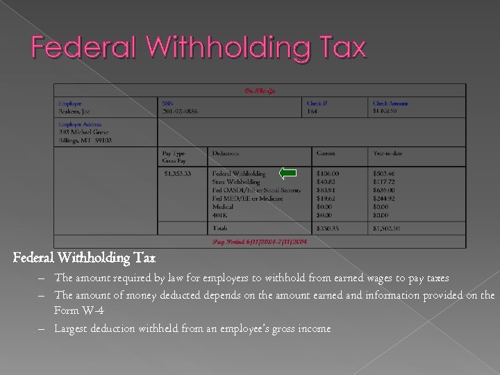 Federal Withholding Tax – The amount required by law for employers to withhold from