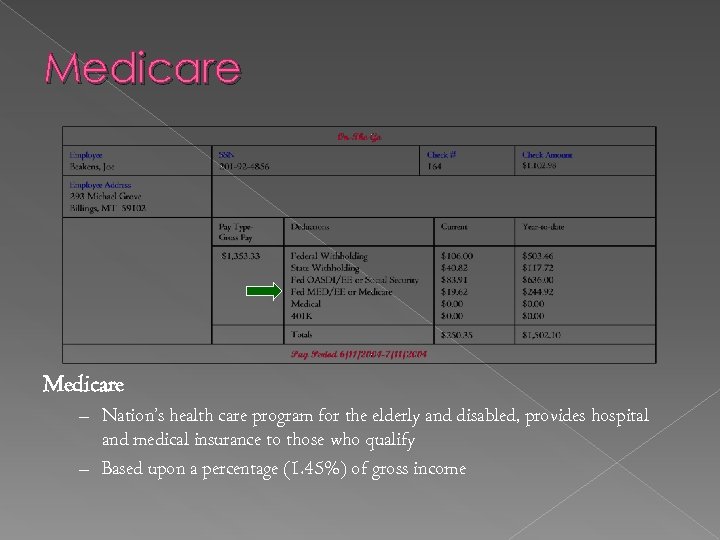 Medicare – Nation’s health care program for the elderly and disabled, provides hospital and