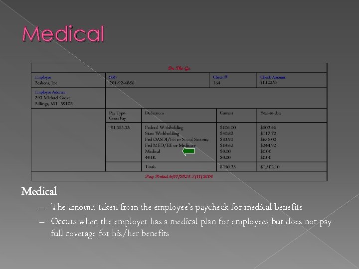 Medical – The amount taken from the employee’s paycheck for medical benefits – Occurs