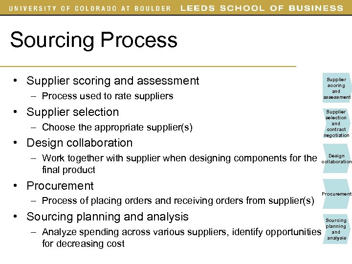 Sourcing Process • Supplier scoring and assessment – Process used to rate suppliers •