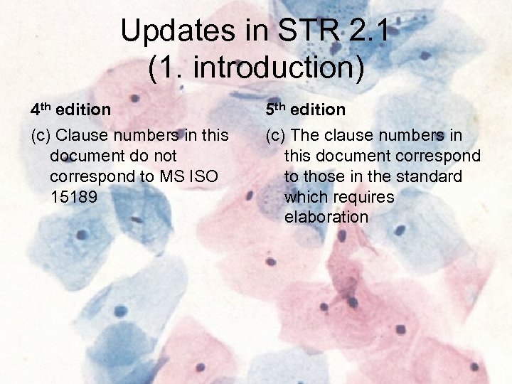 Updates in STR 2. 1 (1. introduction) 4 th edition 5 th edition (c)