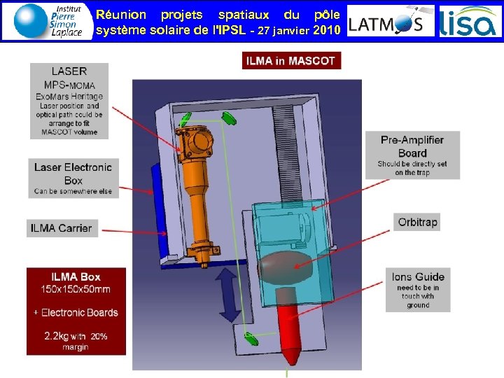 Réunion projets spatiaux du pôle système solaire de l'IPSL - 27 janvier 2010 