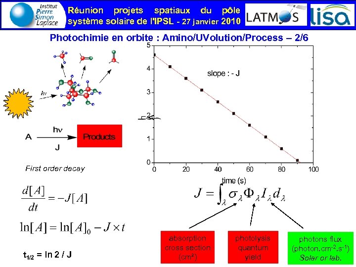 Réunion projets spatiaux du pôle système solaire de l'IPSL - 27 janvier 2010 Photochimie