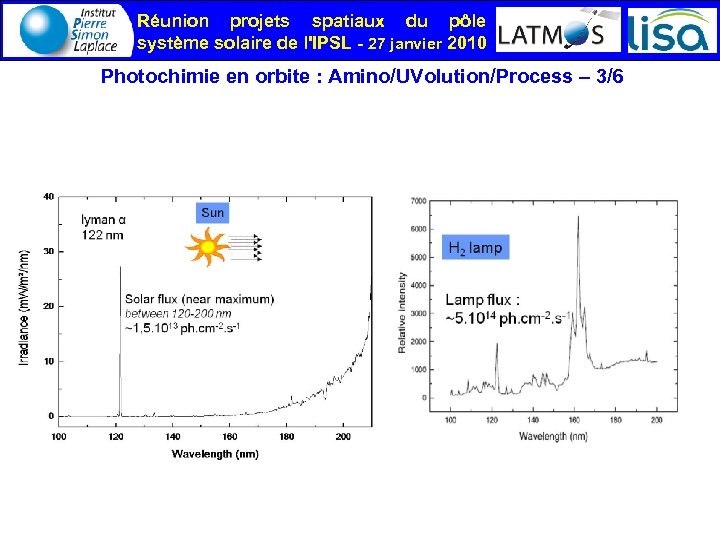 Réunion projets spatiaux du pôle système solaire de l'IPSL - 27 janvier 2010 Photochimie