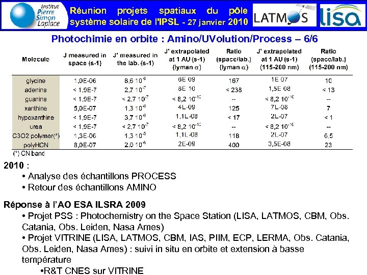 Réunion projets spatiaux du pôle système solaire de l'IPSL - 27 janvier 2010 Photochimie