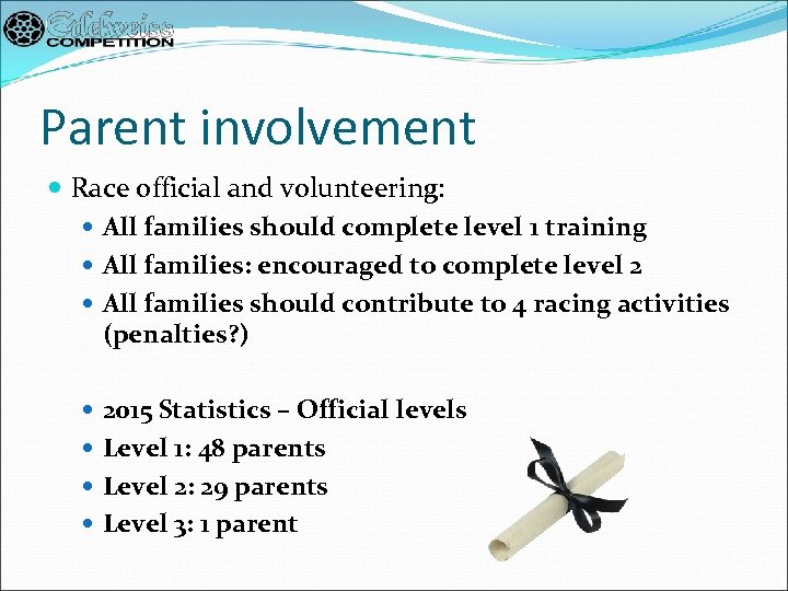 Parent involvement Race official and volunteering: All families should complete level 1 training All