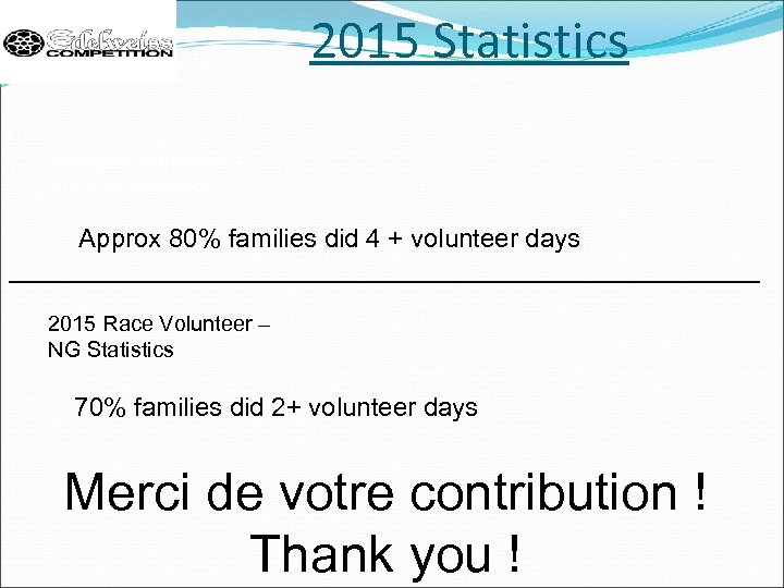 2015 Statistics 2015 Race Volunteer U 10 -U 16 Statistics Approx 80% families did