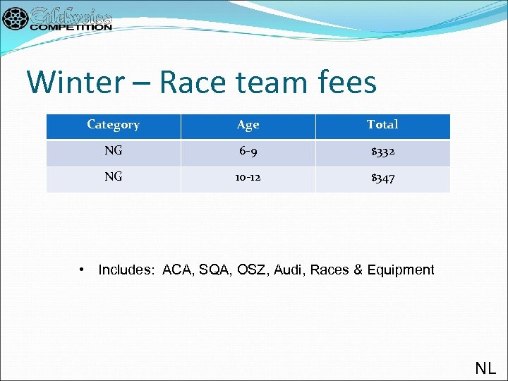 Winter – Race team fees Category Age Total NG 6 -9 $332 NG 10