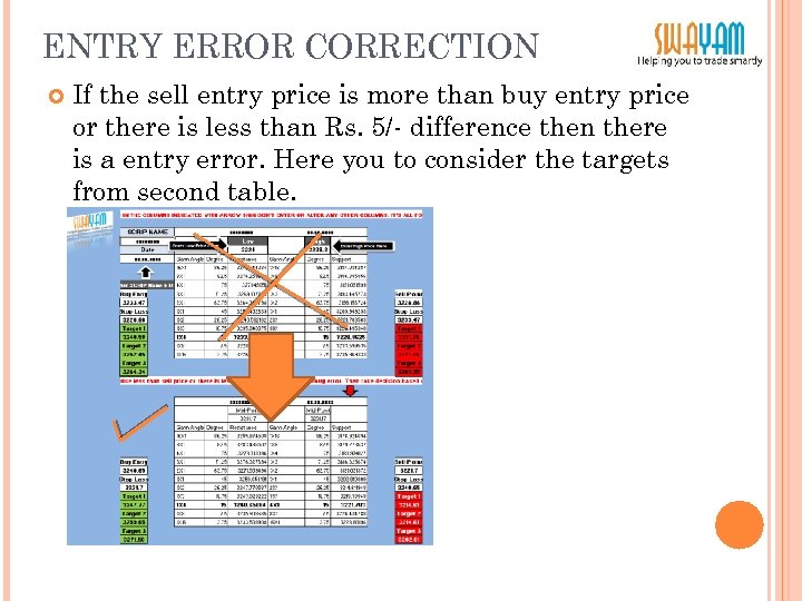 ENTRY ERROR CORRECTION If the sell entry price is more than buy entry price