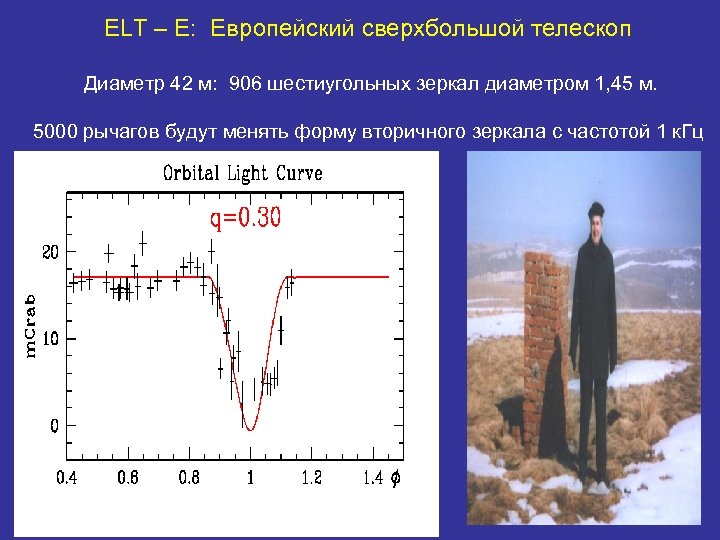 ELT – E: Европейский сверхбольшой телескоп Диаметр 42 м: 906 шестиугольных зеркал диаметром 1,