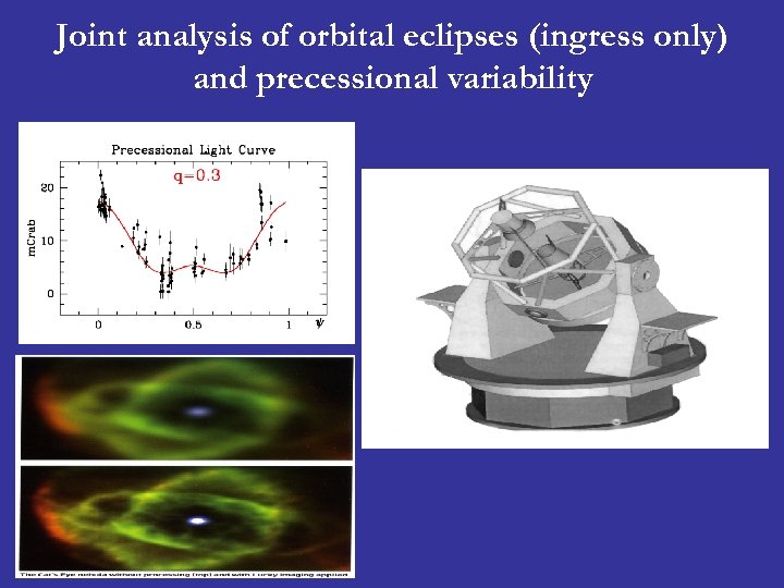 Joint analysis of orbital eclipses (ingress only) and precessional variability 