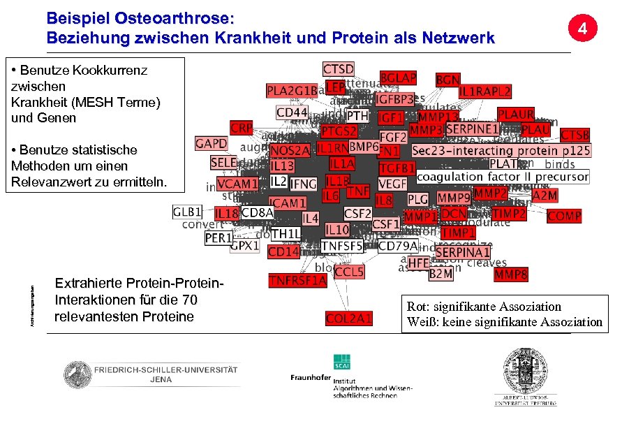 Beispiel Osteoarthrose: Beziehung zwischen Krankheit und Protein als Netzwerk 4 • Benutze Kookkurrenz zwischen