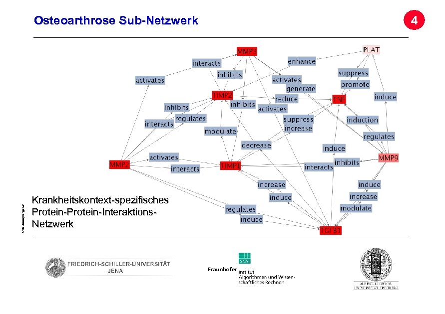 Archivierungsangaben Osteoarthrose Sub-Netzwerk Krankheitskontext-spezifisches Protein-Interaktions. Netzwerk 4 Seite 36 