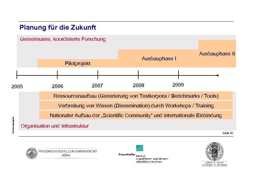 Planung für die Zukunft Gemeinsame, koordinierte Forschung Ausbauphase I Pilotprojekt 2005 2006 2007 2008
