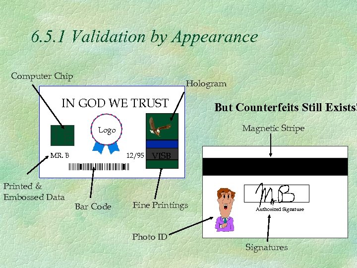 6. 5. 1 Validation by Appearance Computer Chip Hologram IN GOD WE TRUST Magnetic