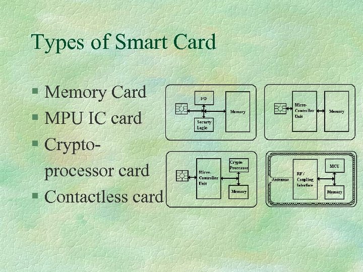 Types of Smart Card § Memory Card § MPU IC card § Crypto processor