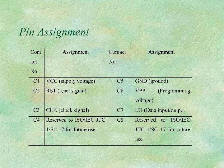 Pin Assignment 