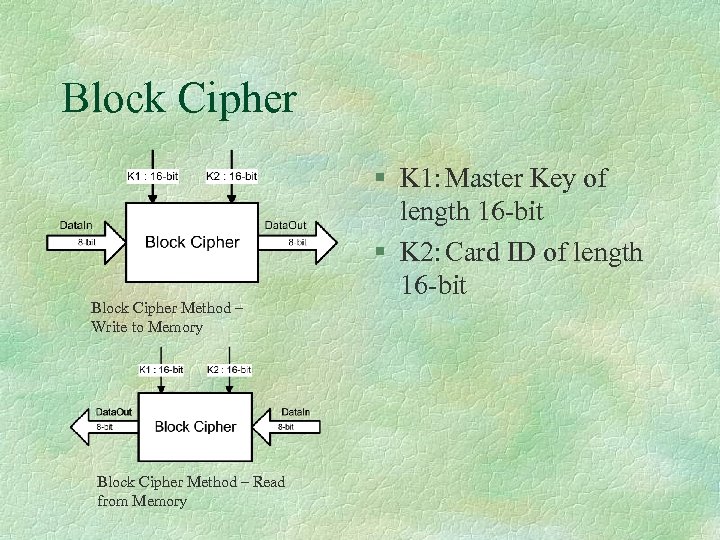 Block Cipher Method – Write to Memory Block Cipher Method – Read from Memory