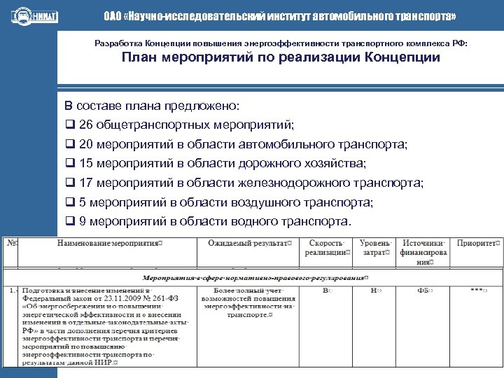 ОАО «Научно-исследовательский институт автомобильного транспорта» Разработка Концепции повышения энергоэффективности транспортного комплекса РФ: План мероприятий