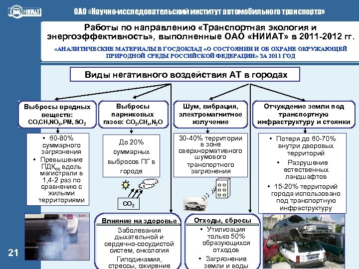 ОАО «Научно-исследовательский институт автомобильного транспорта» Работы по направлению «Транспортная экология и энергоэффективность» , выполненные