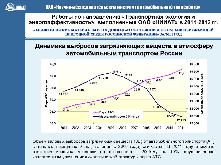 ОАО «Научно-исследовательский институт автомобильного транспорта» Работы по направлению «Транспортная экология и энергоэффективность» , выполненные