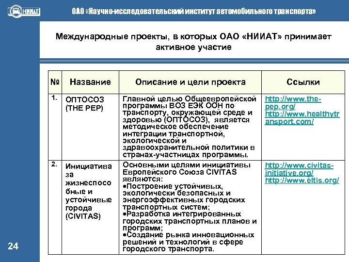 ОАО «Научно-исследовательский институт автомобильного транспорта» Международные проекты, в которых ОАО «НИИАТ» принимает активное участие