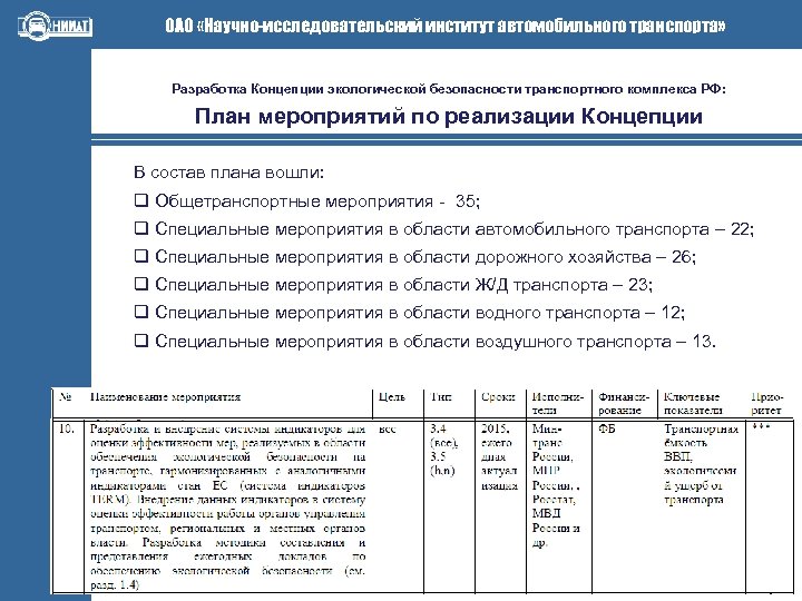 ОАО «Научно-исследовательский институт автомобильного транспорта» Разработка Концепции экологической безопасности транспортного комплекса РФ: План мероприятий