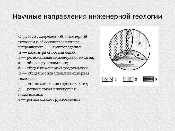 Научные направления инженерной геологии Структура современной инженерной геологии и её основные научные направления: 1