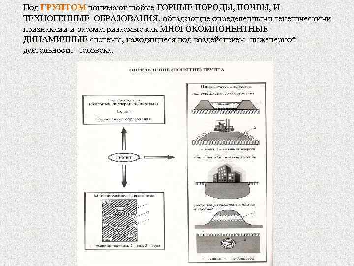 Под ГРУНТОМ понимают любые ГОРНЫЕ ПОРОДЫ, ПОЧВЫ, И ТЕХНОГЕННЫЕ ОБРАЗОВАНИЯ, обладающие определенными генетическими признаками