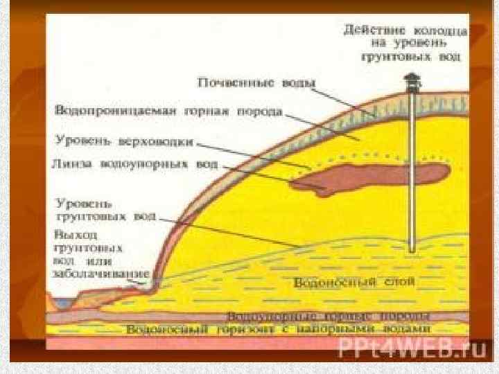 Проект по геологии