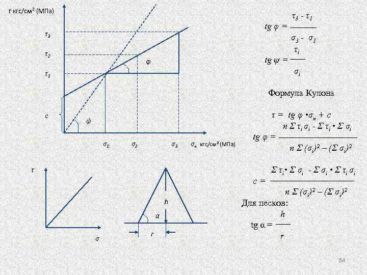 τ кгс/см 2 (МПа) tg φ = τ3 τ2 tg ψ = φ τ3