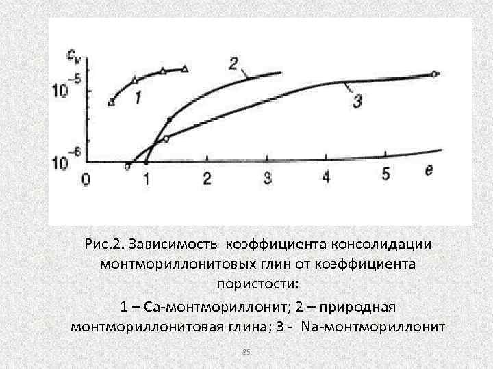 Зависимость пористости от давления. Зависимость между давлением и изменением коэффициента пористости.. Зависимость Альфа СП от пористости.