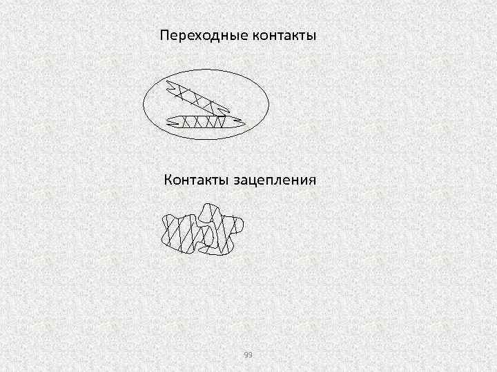 Переходные контакты Контакты зацепления 99 